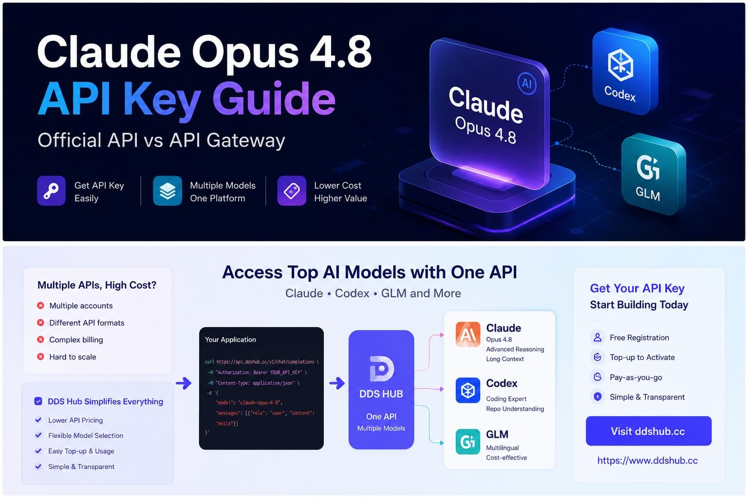 免费 Claude Opus 4.8 API key 指南