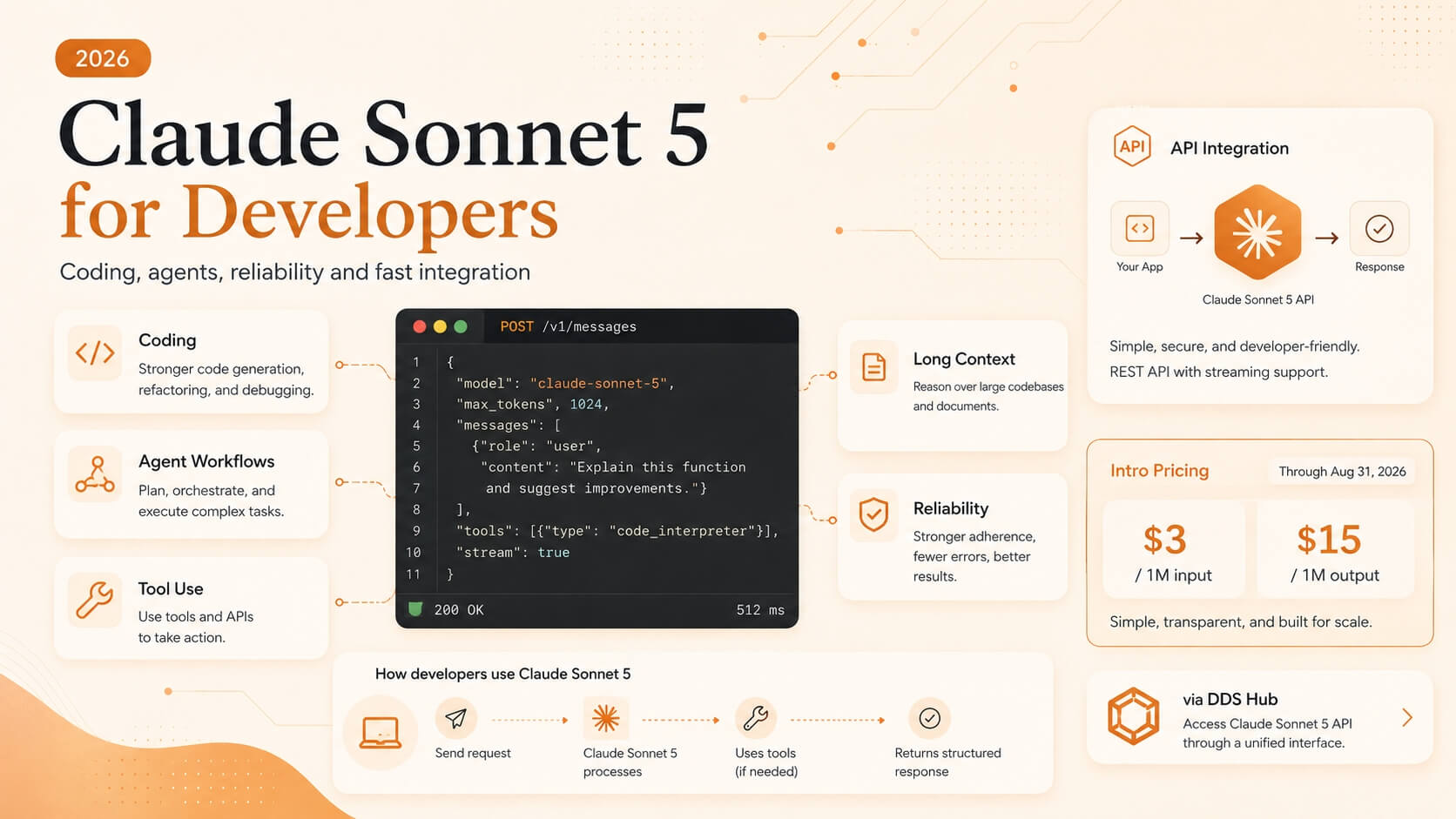 Claude Sonnet 5 API 指南