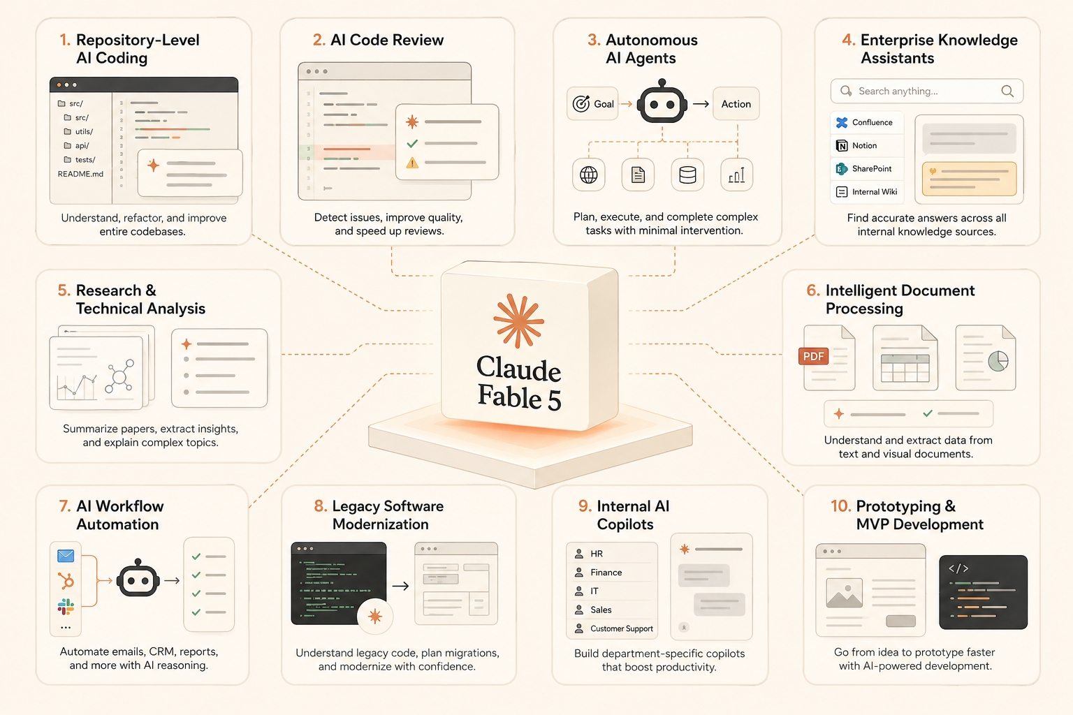 面向开发者的 10 个 Claude Fable 5 真实用例