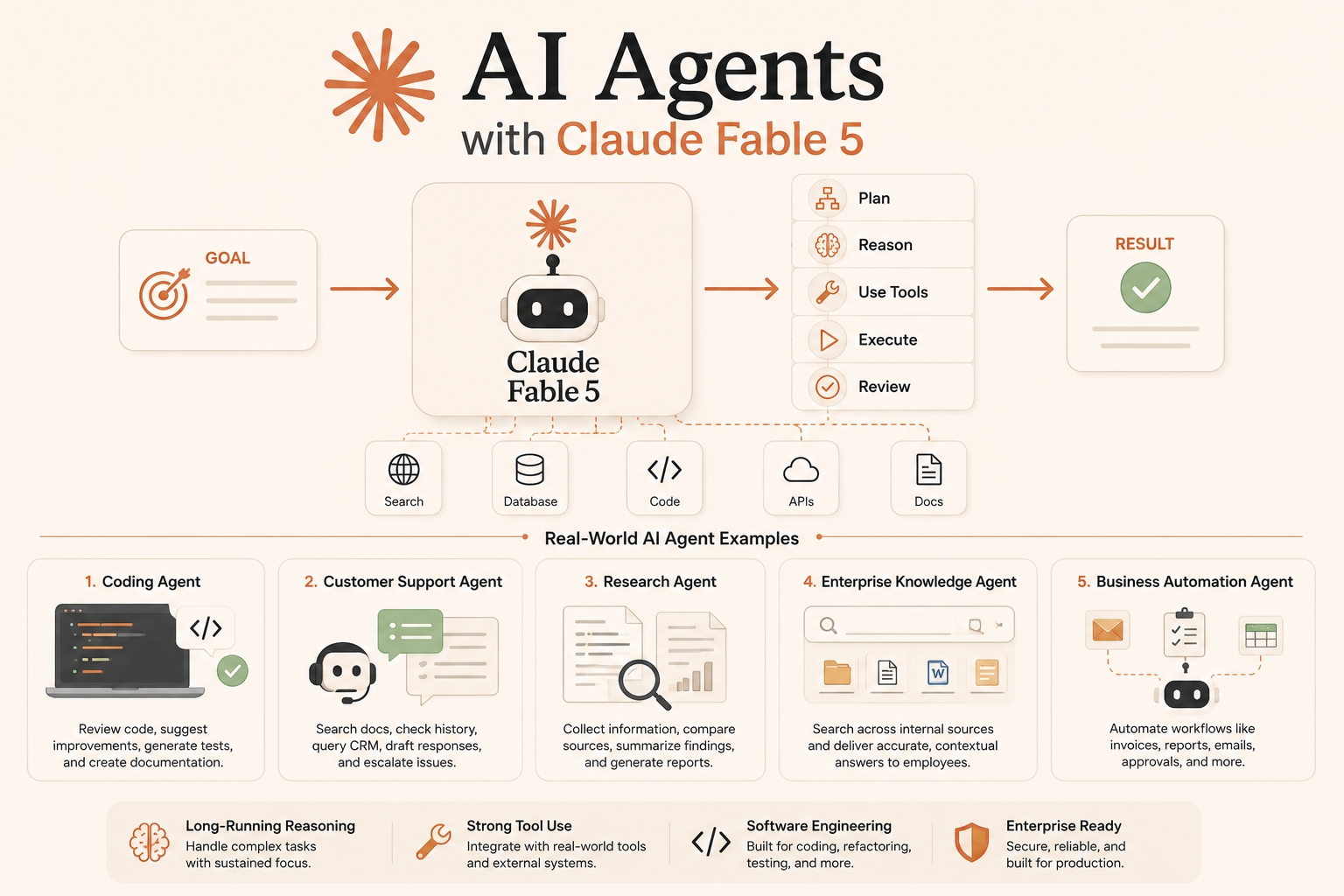 2026 年用 Claude Fable 5 构建 AI Agent
