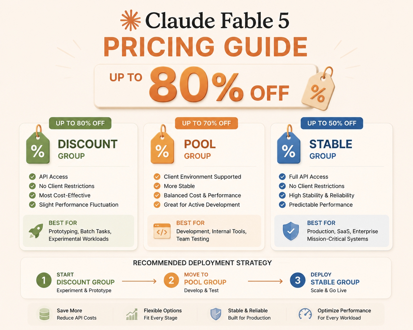 Claude Fable 5 API Pricing Guide