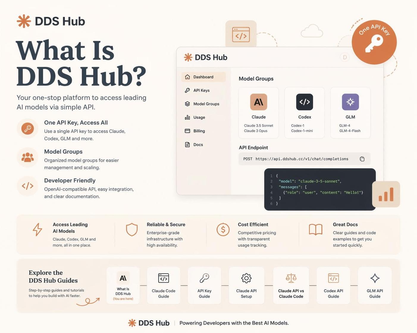 DDS Hub 模型指南与介绍