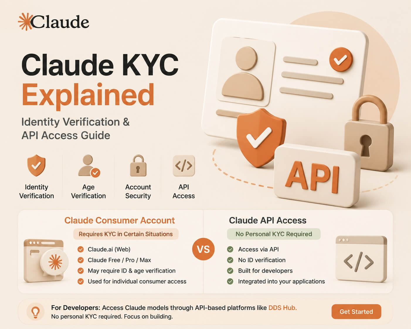 Claude KYC Explanation
