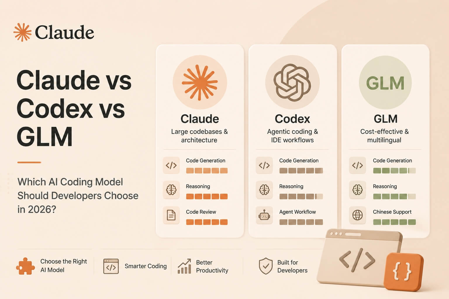 Claude vs Codex vs GLM