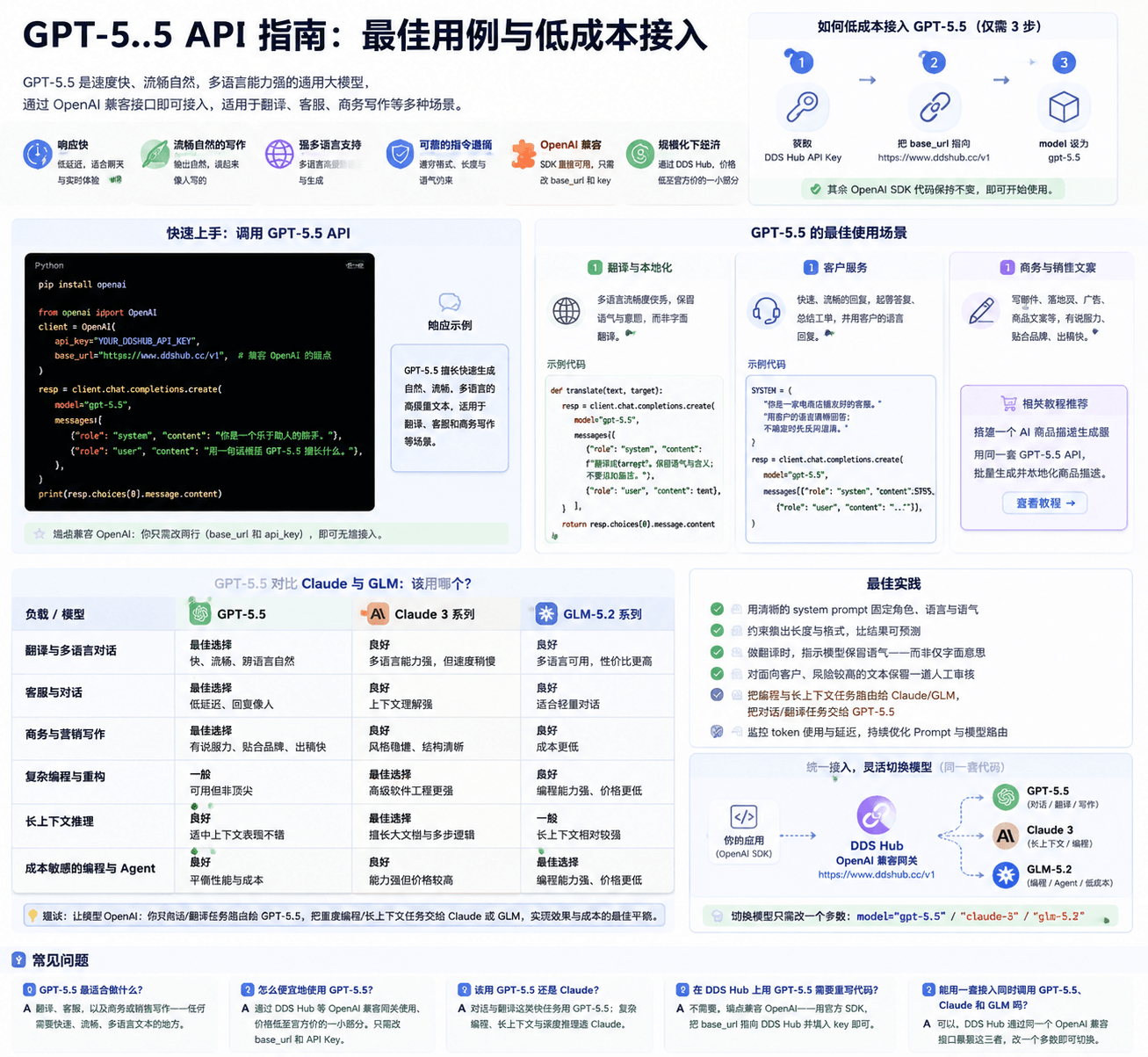 GPT-5.5 API 指南