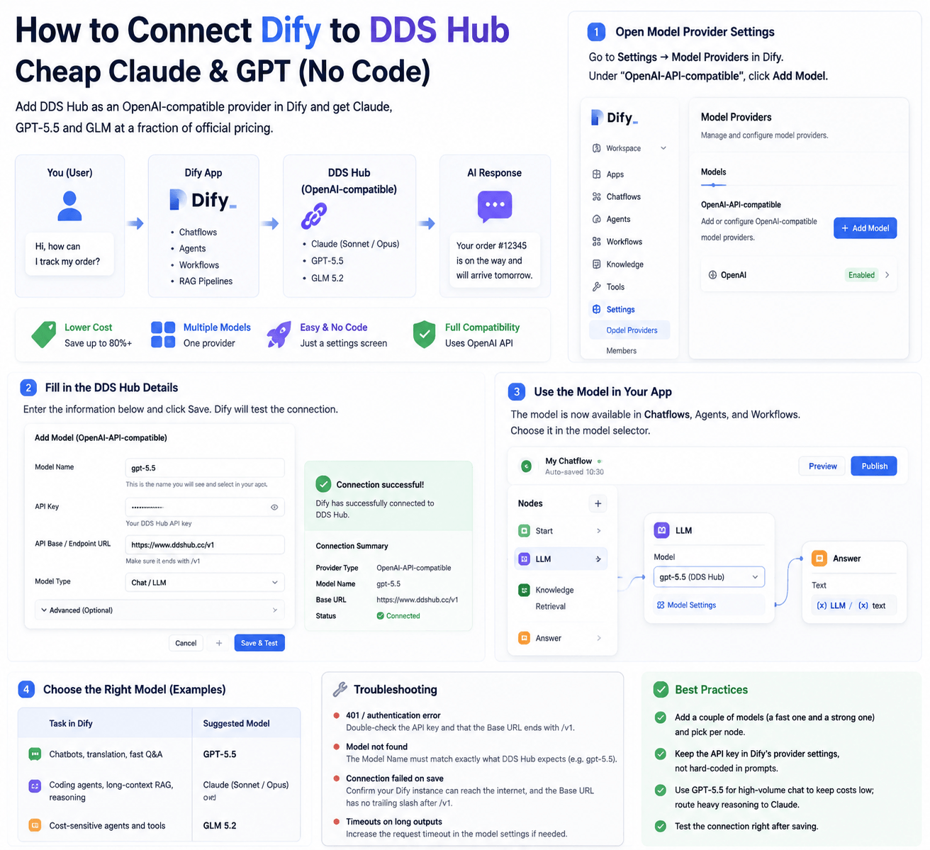 把 Dify 接入 DDS Hub