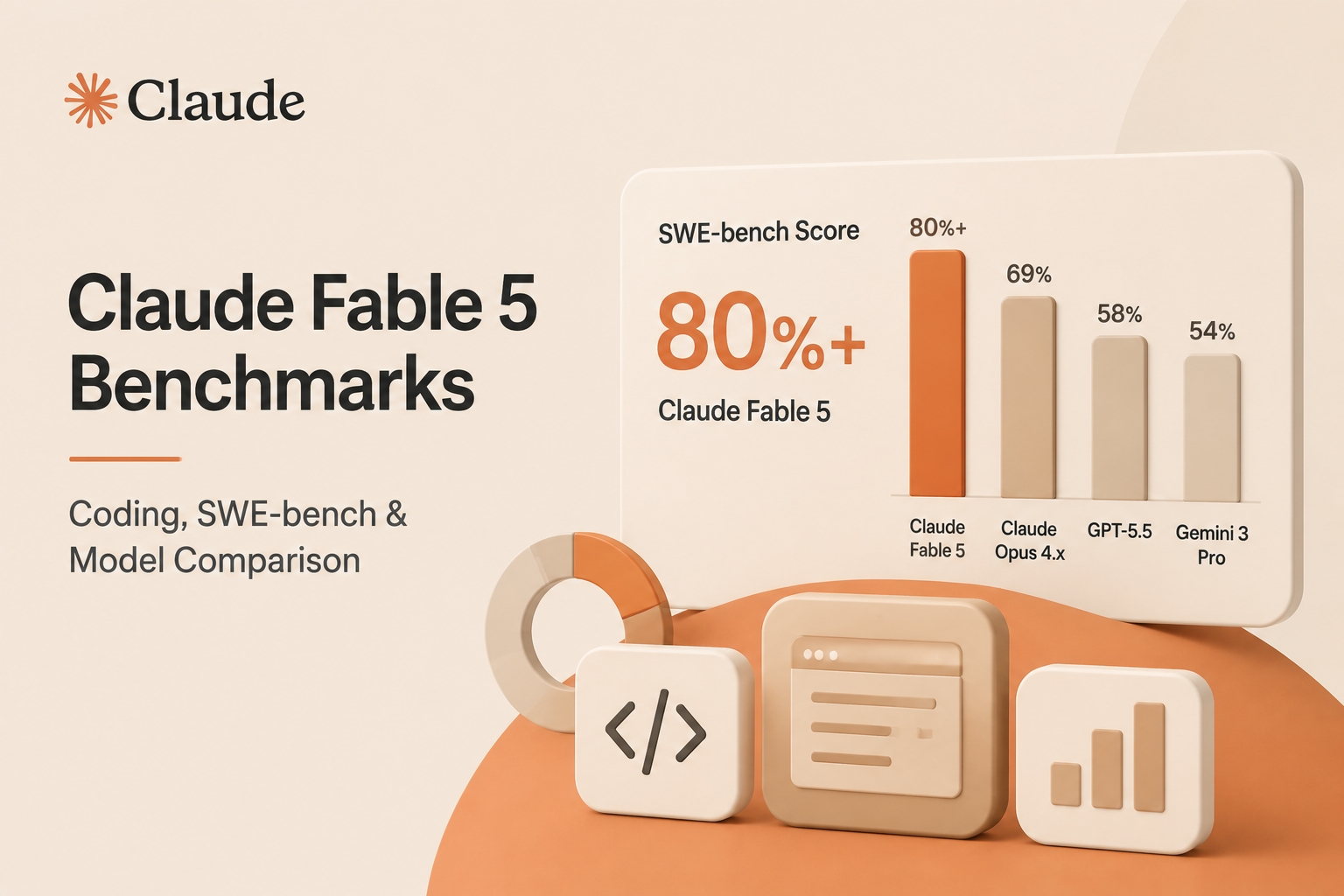 Claude Fable 5 SWE-bench Score