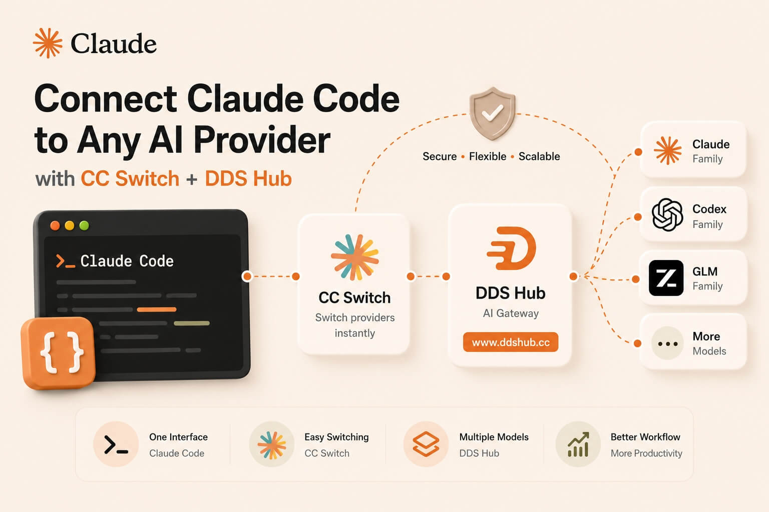 Connect Claude Code to Third Party AI Provider
