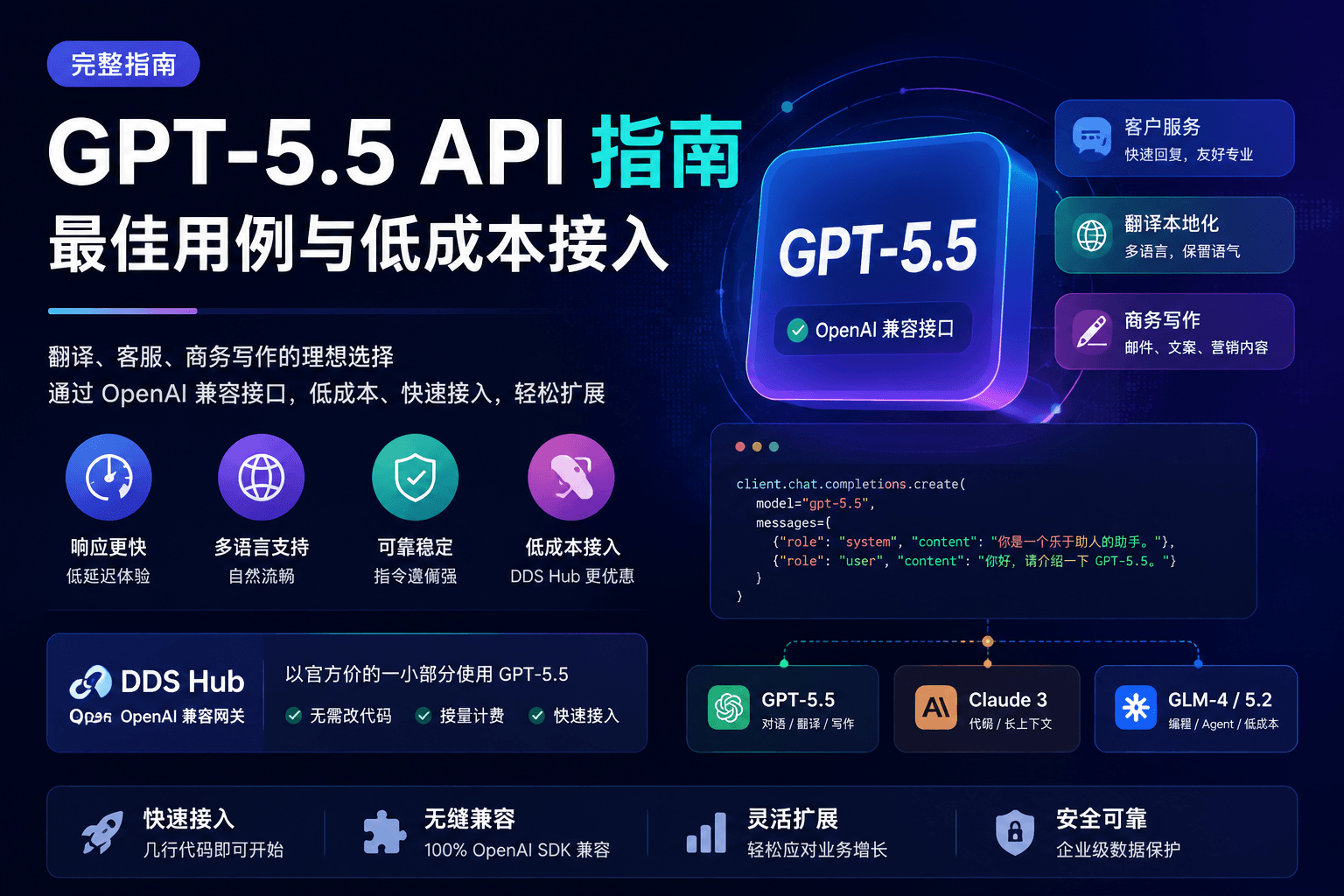 GPT-5.5 API 指南：最佳用例与低成本接入